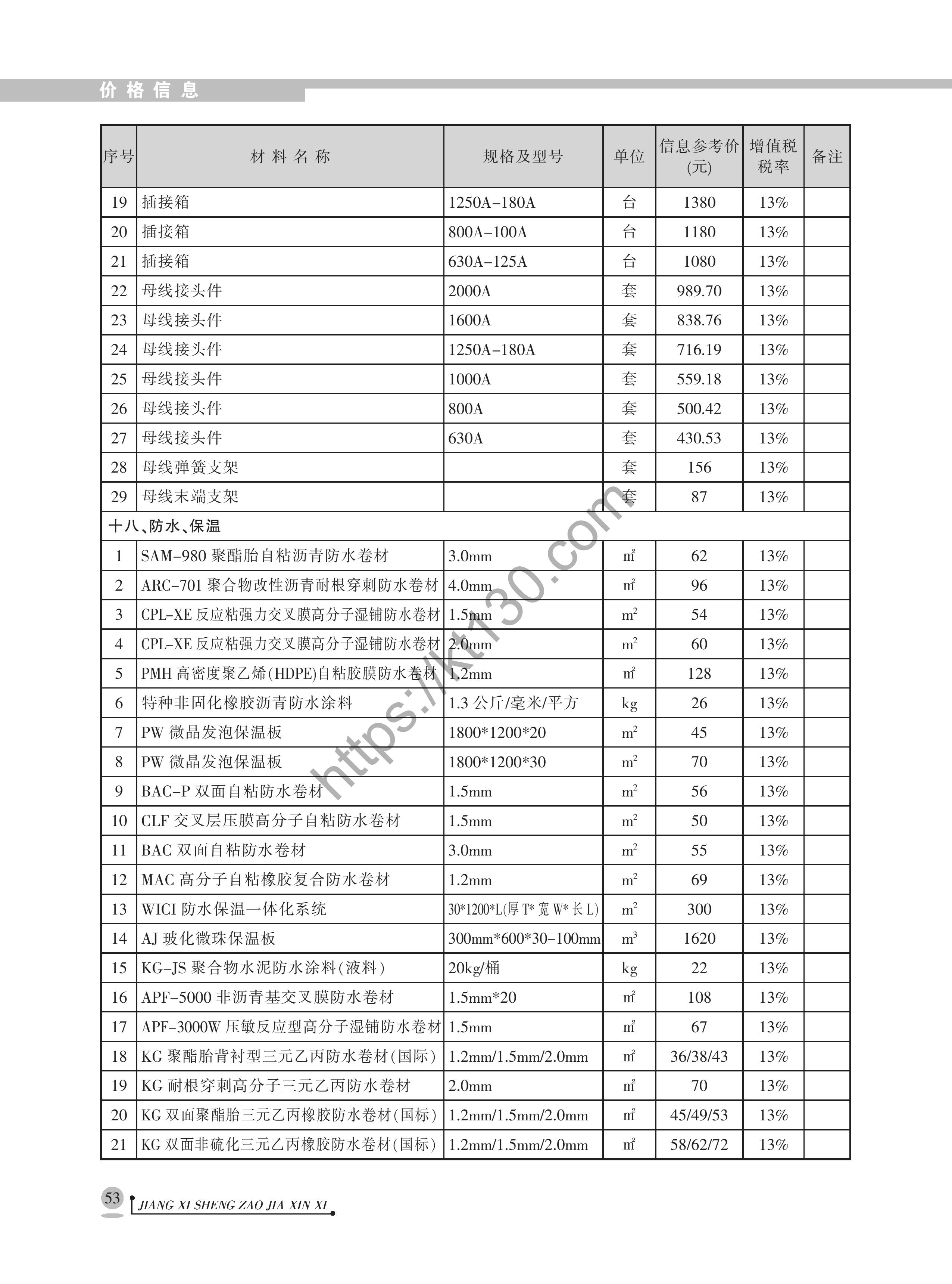 江西省2022年1月建筑材料价_防水、保温_40103